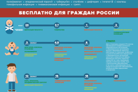 Важно! Прививки