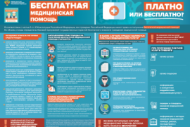 Бесплатная медицинская помощь. Платно или бесплатно?